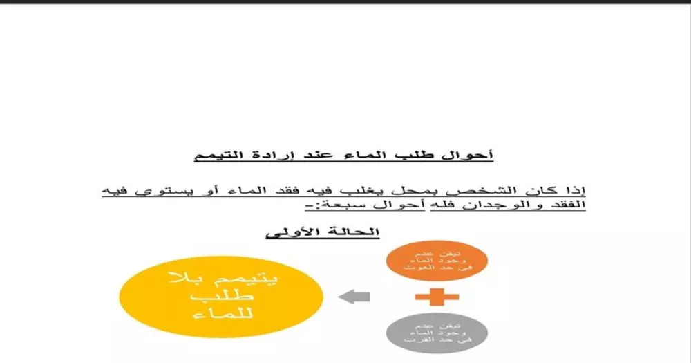 كتابة مقالات في الفقه الإسلامي