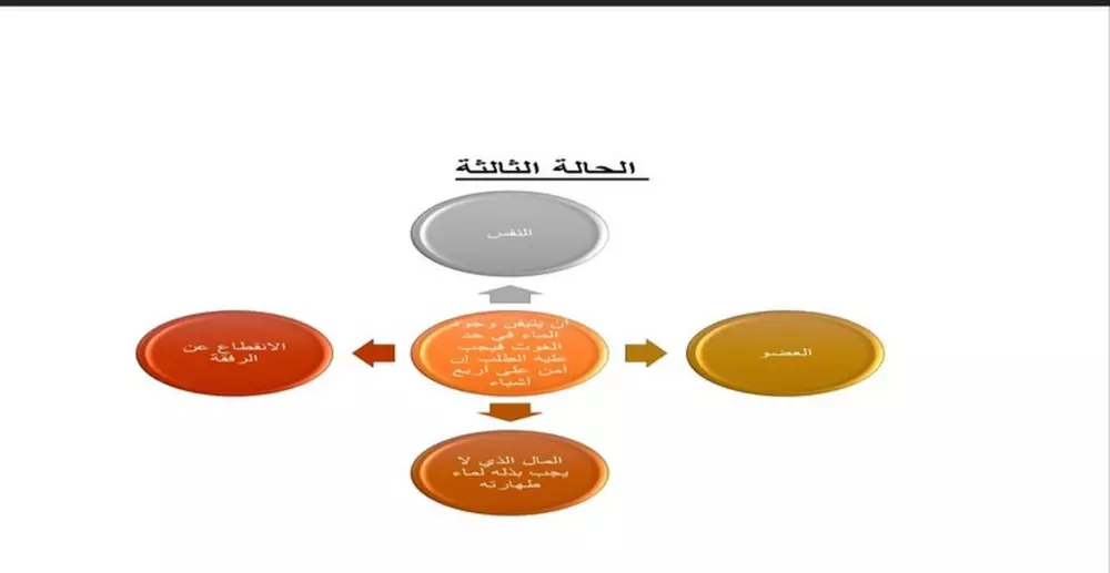 كتابة مقالات في الفقه الإسلامي