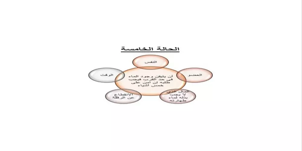 كتابة مقالات في الفقه الإسلامي