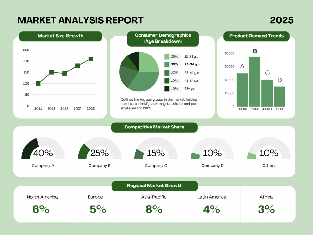 You will get Data Analyst | Excel & Power BI Dashboards | KPI Reports & Visualization