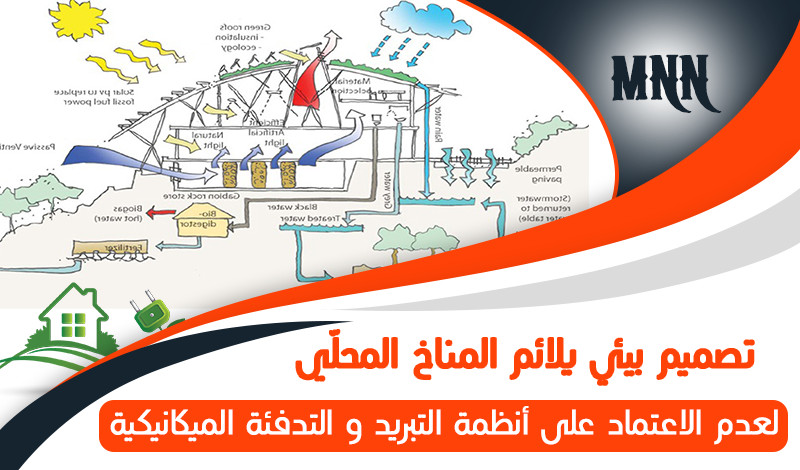 تصميم منزل وفق أسس أكاديمية هندسية مع لمسة فنية راقية