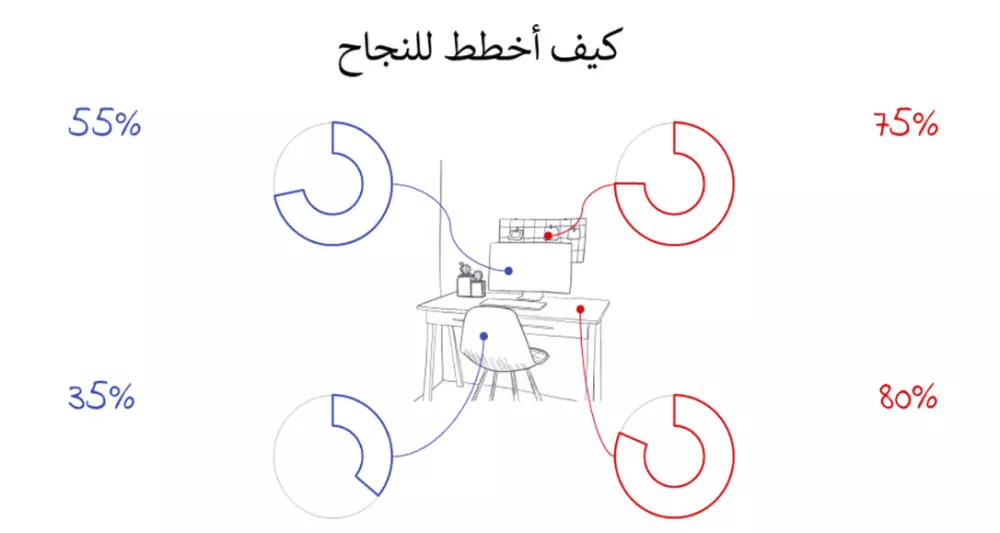 تصميم عروض تقديمية احترافية مميزة