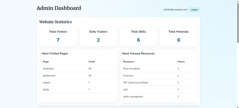 تصميم وتطوير موقع تعليمي مع لوحة تحكم Admin لإدارة المحتوى