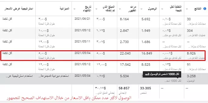 إنشاء إعلانات على منصة الانستغرام - الفيس بوك