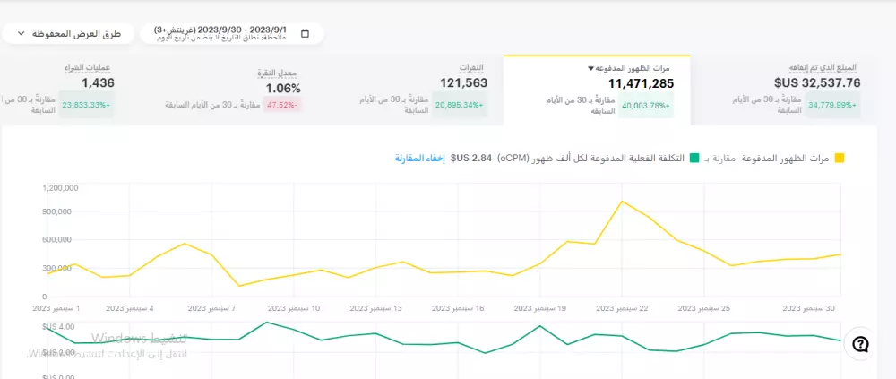 انشاء اعلان ممول علي سناب شات