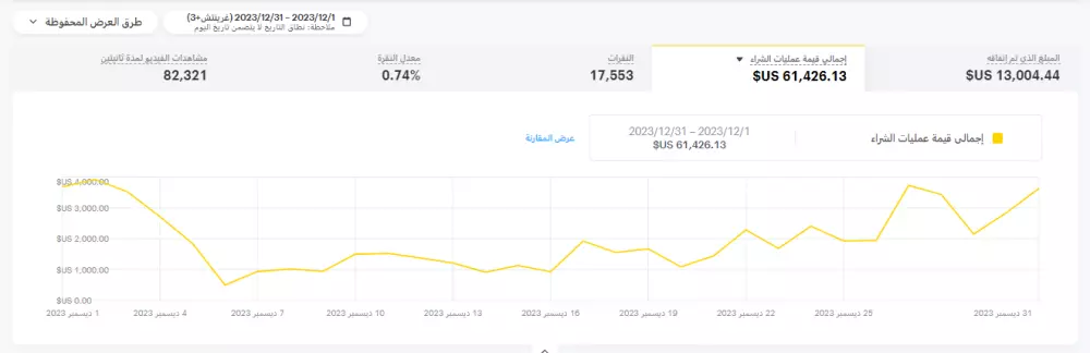 انشاء اعلان ممول علي سناب شات