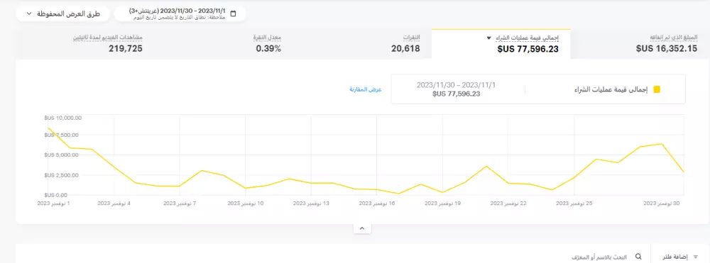 انشاء اعلان ممول علي سناب شات