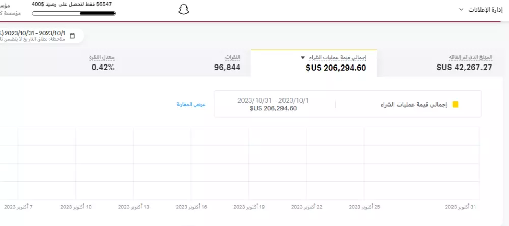 انشاء اعلان ممول علي سناب شات