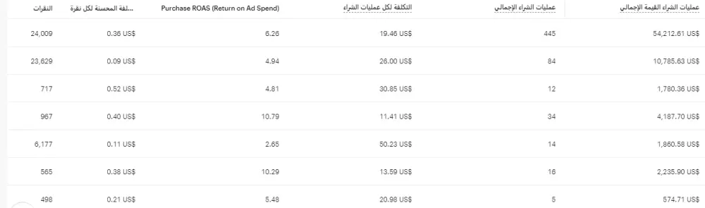 انشاء اعلان ممول علي سناب شات