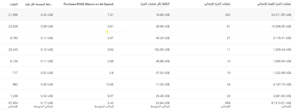 انشاء اعلان ممول علي سناب شات