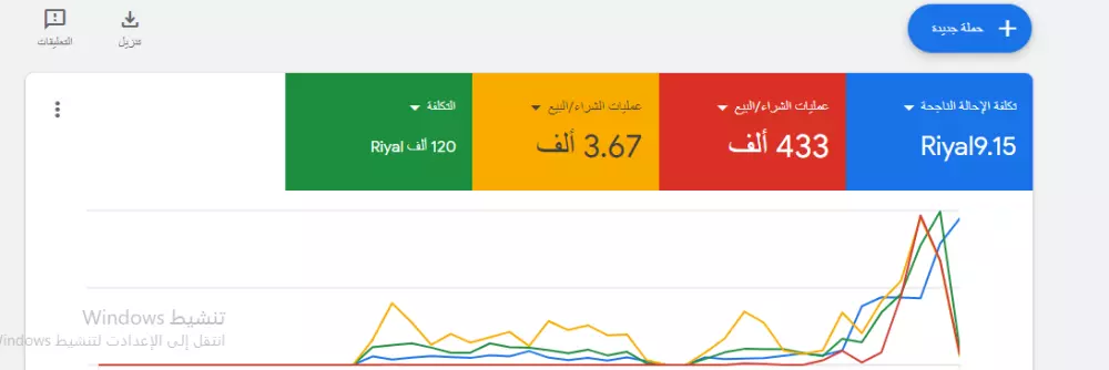انشاء حملة اعلانية على جوجل ادس