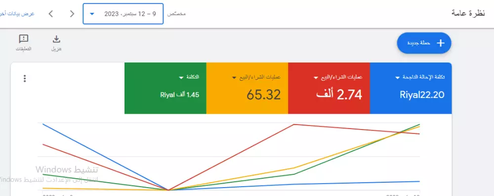 انشاء حملة اعلانية على جوجل ادس