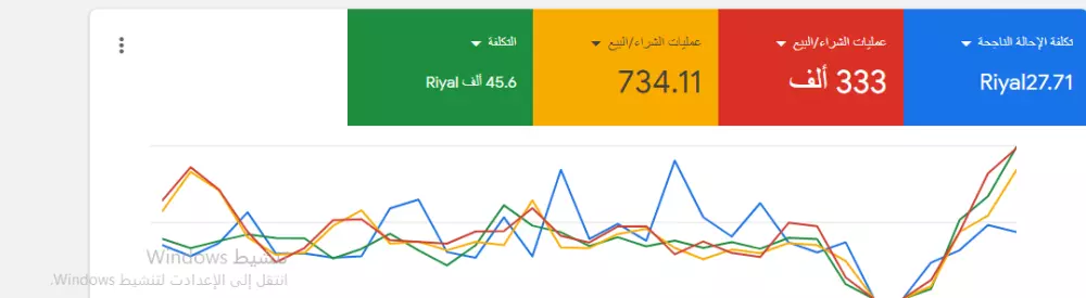 انشاء حملة اعلانية على جوجل ادس