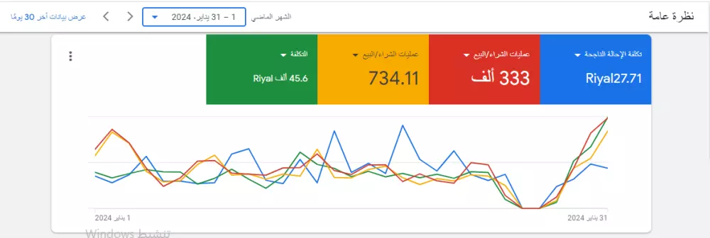 انشاء حملة اعلانية على جوجل ادس