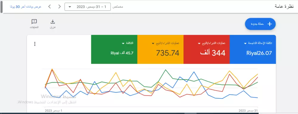 انشاء حملة اعلانية على جوجل ادس