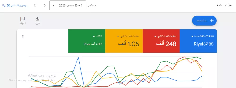 انشاء حملة اعلانية على جوجل ادس