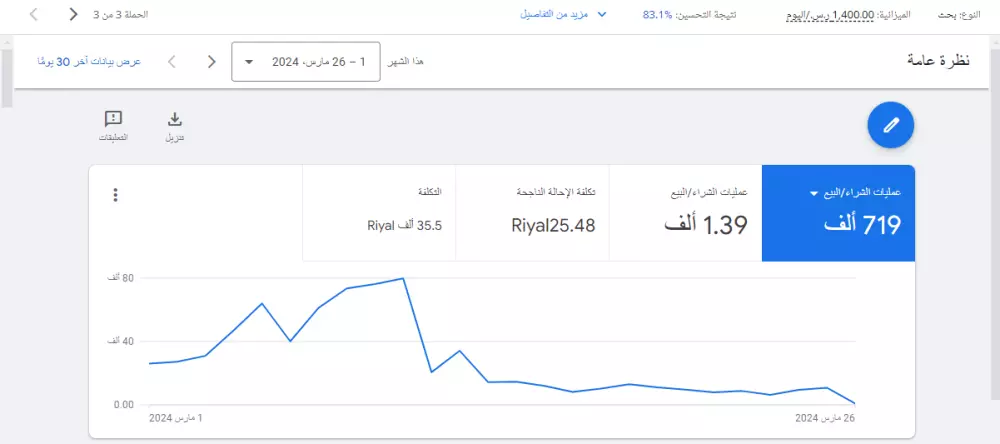 انشاء حملة اعلانية على جوجل ادس