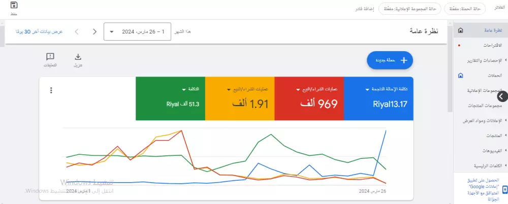 انشاء حملة اعلانية على جوجل ادس