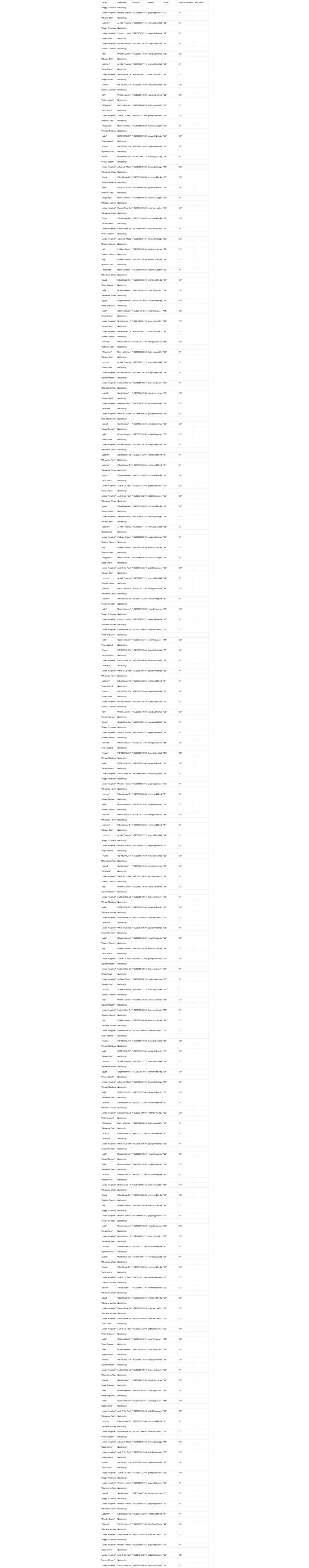 "استخراج بيانات من أي موقع بصيغة إكسل أو CSV حسب الطلب"