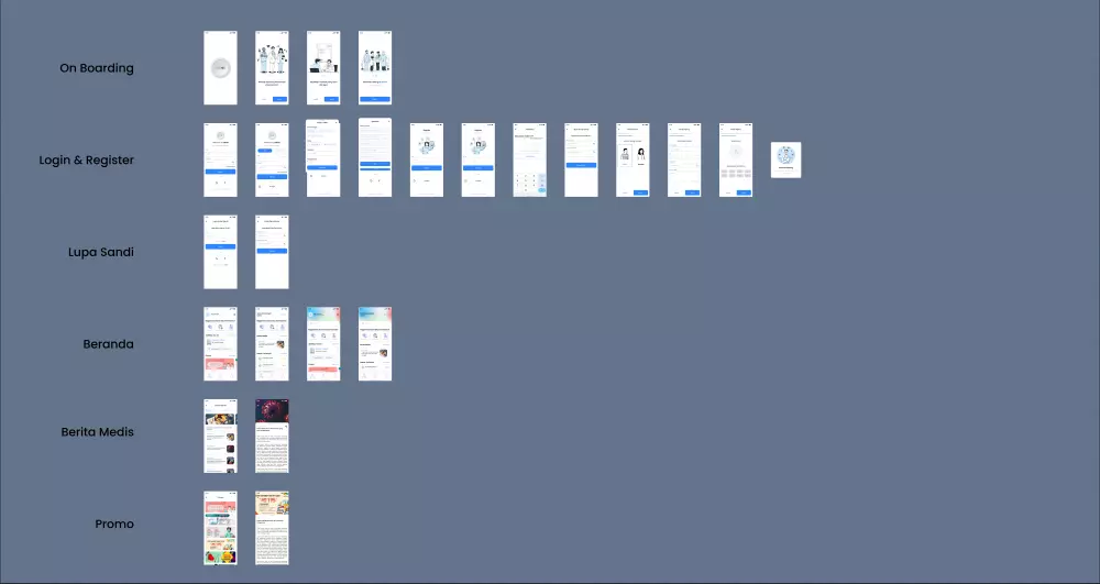 تصميم تطبيق يضم 70 صفحة مخصصة لحجز مواعيد الأطباء