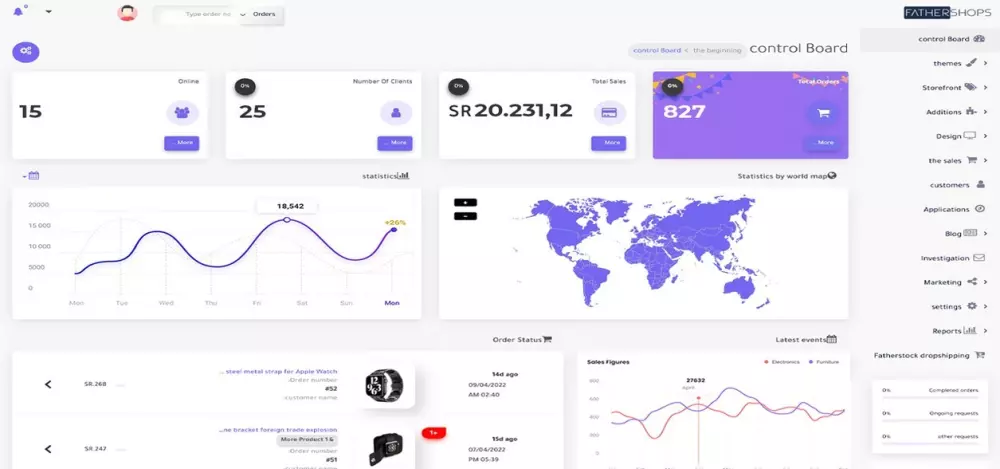 إنشاء متجر الكتروني احترافي