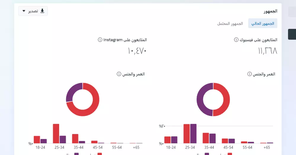 إدارة حسابات التواصل الاجتماعي
