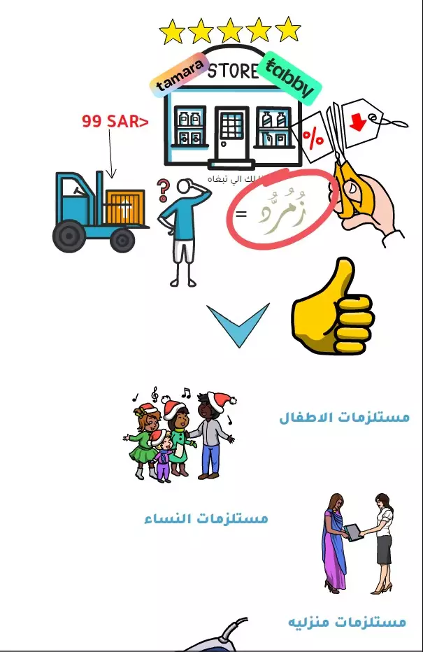 تصميم فيديوهات الوايت بورد الاحترافية