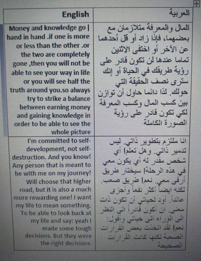 ترجمة من اللغة الأنكليزية إلى اللغة العربية والعكس