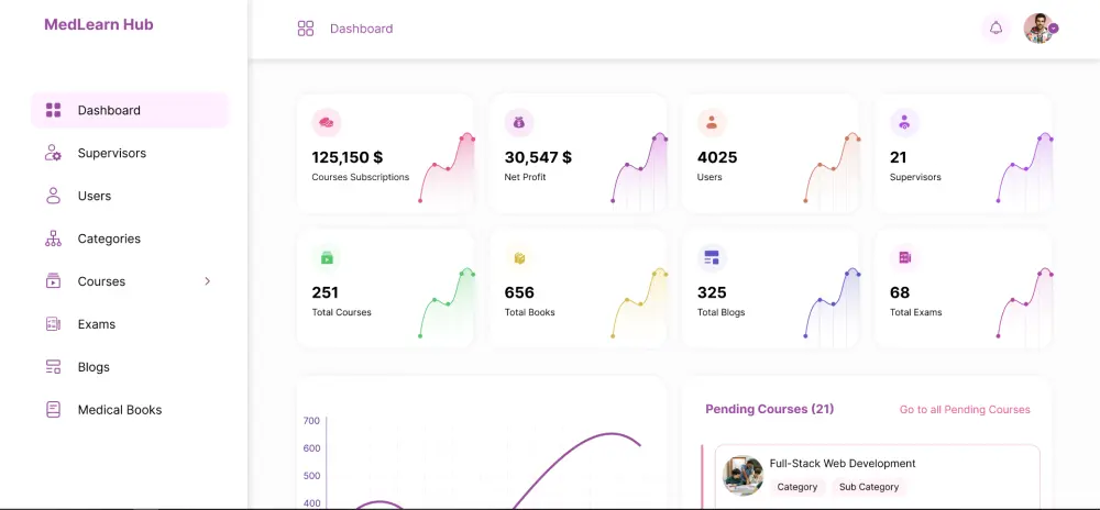 إنشاء منصة تعليمية احترافية متكاملة وربطها بلوحة تحكم ذكية