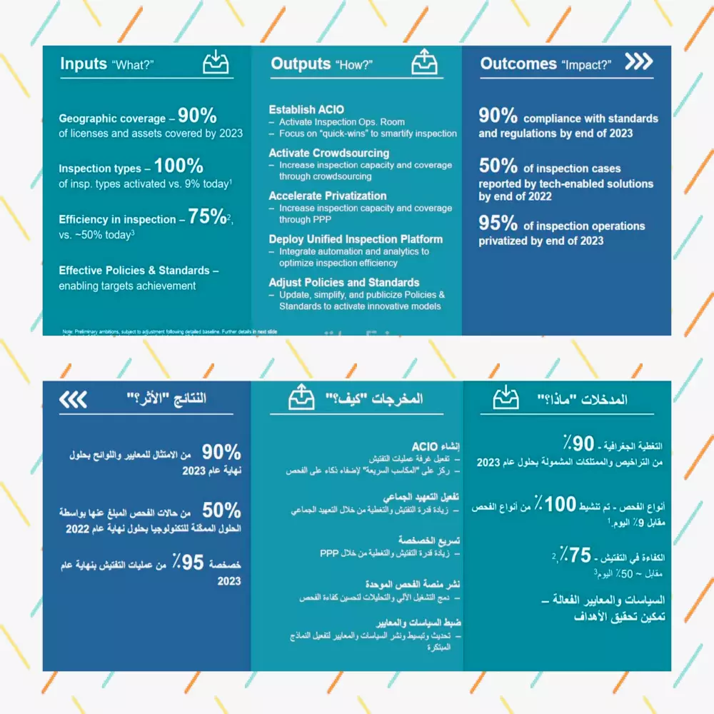 ترجمة نص من الإنجليزية إلى العربية والعكس