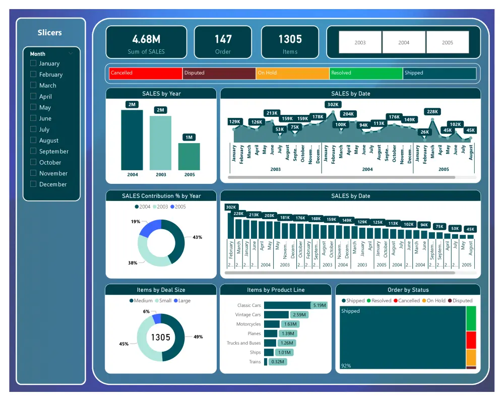 تحليل بيانات باستخدام Power Query وتصميم داشبورد باستخدام Power BI