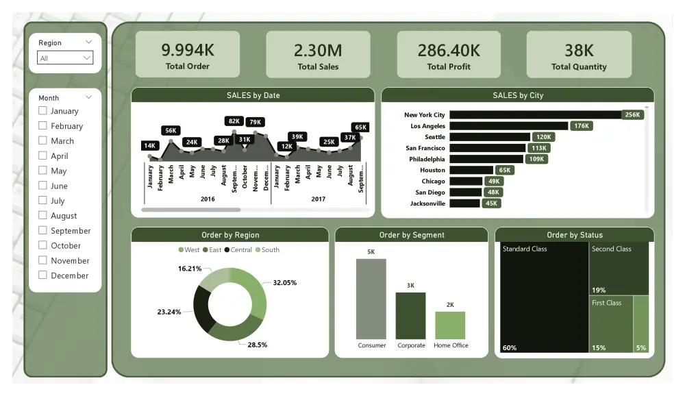 تحليل بيانات باستخدام Power Query وتصميم داشبورد باستخدام Power BI