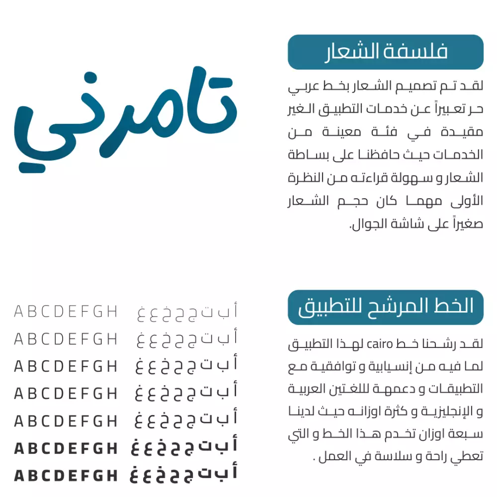 تصميم  الهويات البصرية