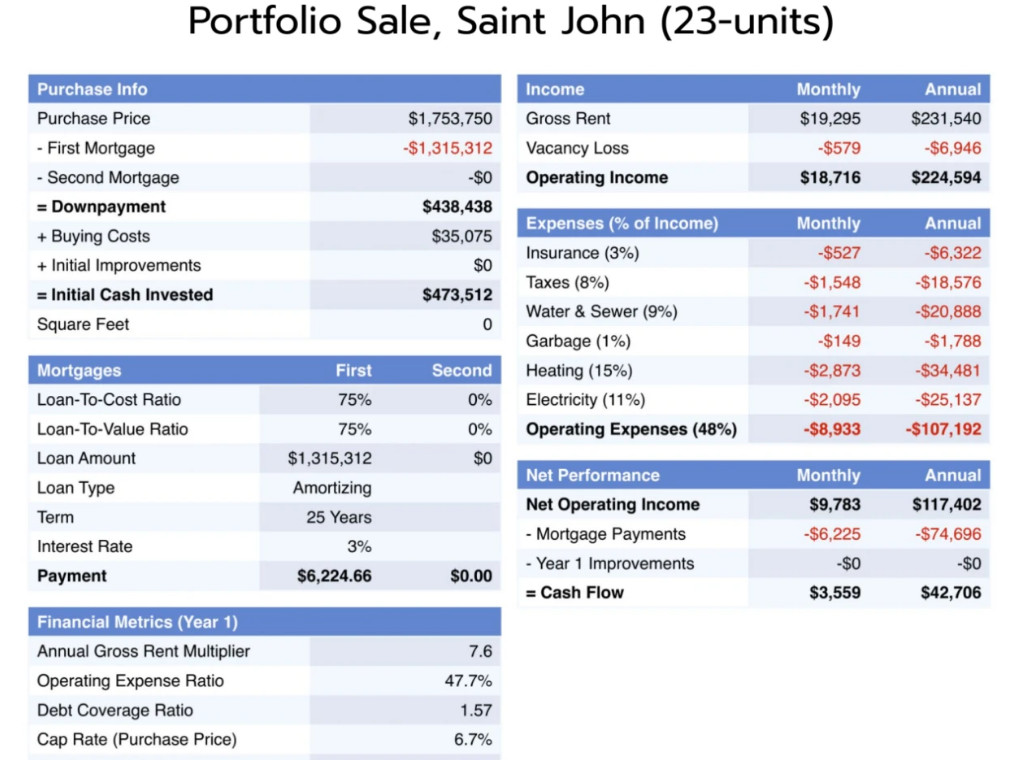 تعديل ملفات PDF