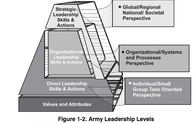 أستطيع تقديم دورة متكاملة عنوانها "سباعية القيادة"
