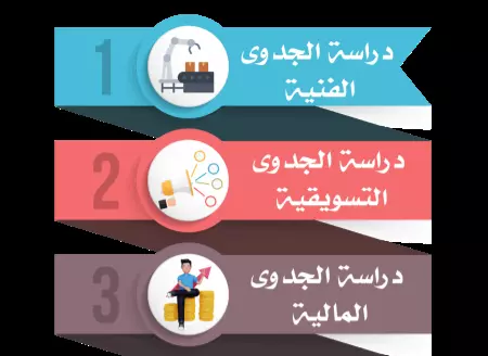دراسة جدوى كاملة
