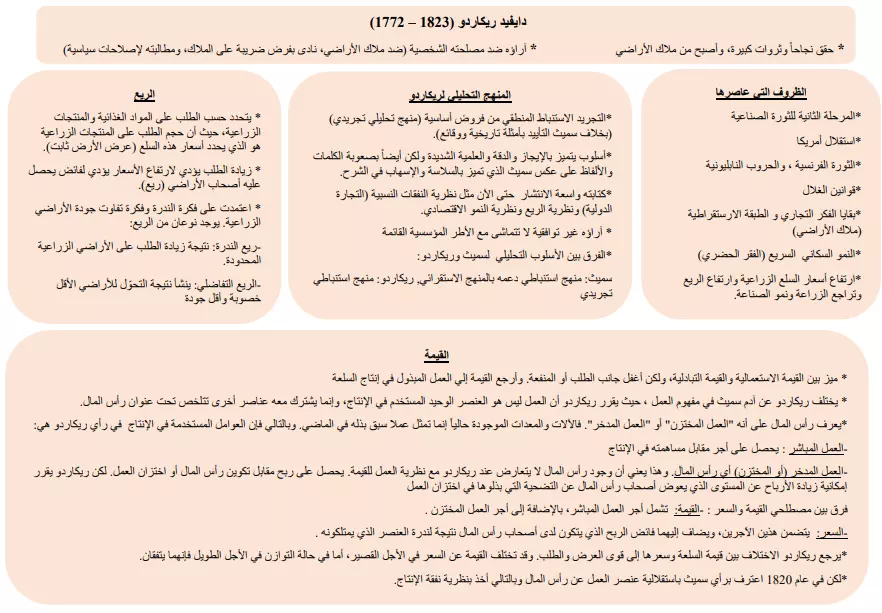 تلخيص و تنسيق ملفات