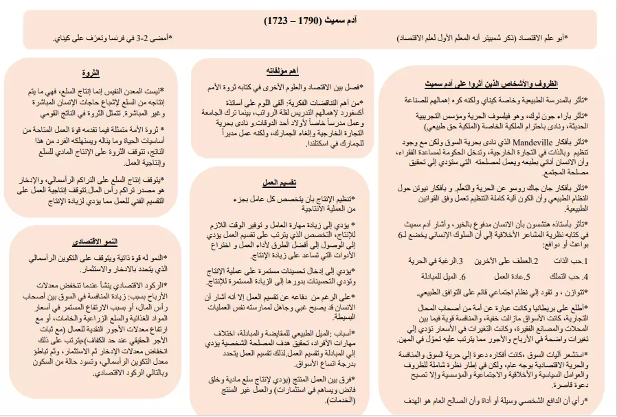 تلخيص و تنسيق ملفات