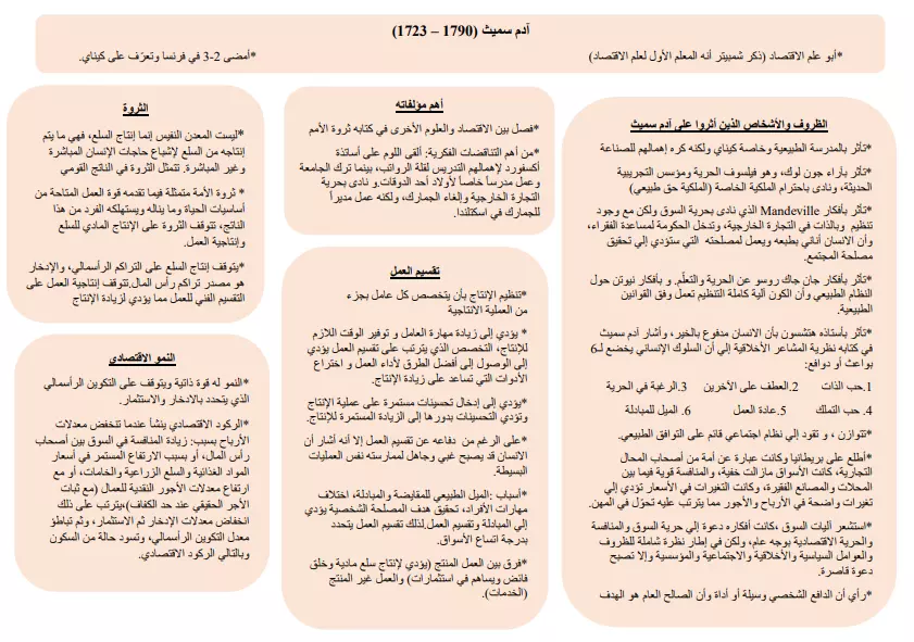 تلخيص و تنسيق ملفات