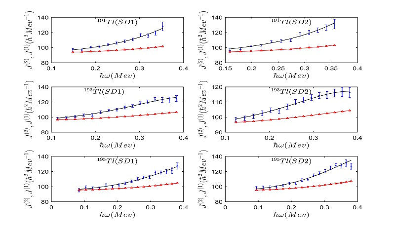 استخدام MATLAB في التحليل العددي لمعادلات الفيزياء والهندسة
