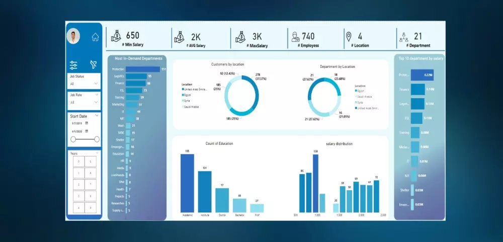 تصميم داشبورد Dashboard  لوحات تفاعلية على برنامج Power BI