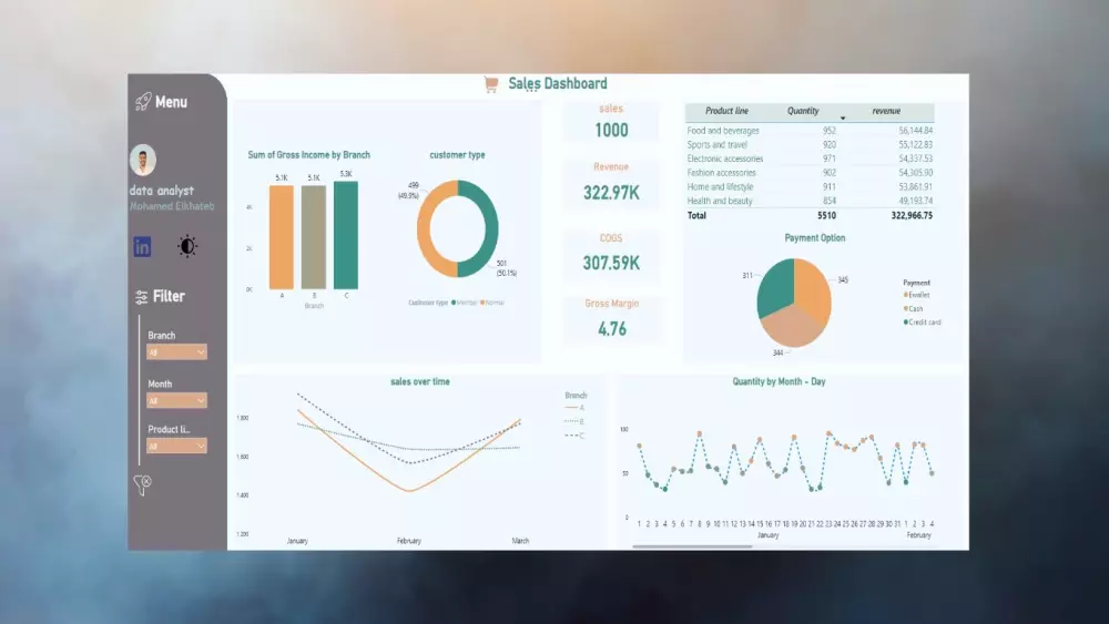 تصميم داشبورد Dashboard  لوحات تفاعلية على برنامج Power BI