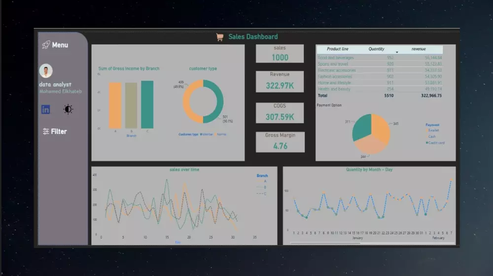 تصميم داشبورد Dashboard  لوحات تفاعلية على برنامج Power BI