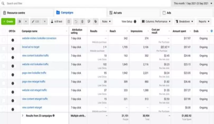 -سأقوم بإنشاء حمله اعلانيه مكونه من إعلان واحد على فيس بوك لمدة يوم واحد
