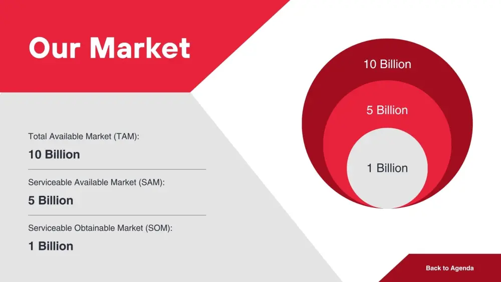 تصميم عرض تقديمي  PowerPoint احترافي مكون من 10 شرائح