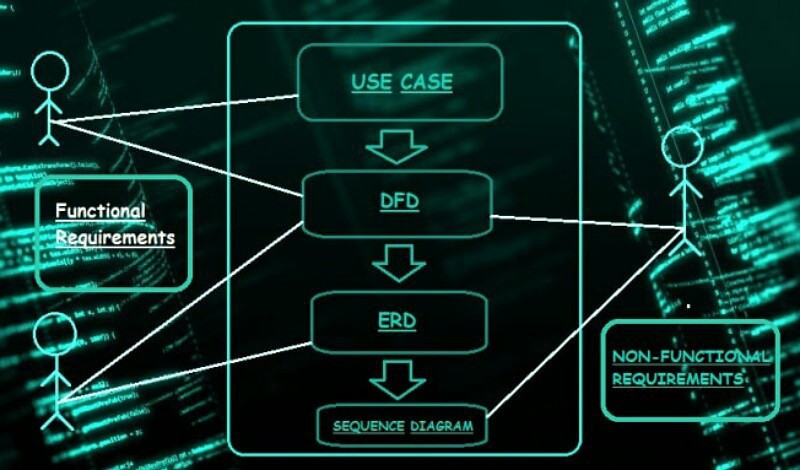 إنشاء مخططات UML لاي نظام برمجي مهما كان معقد
