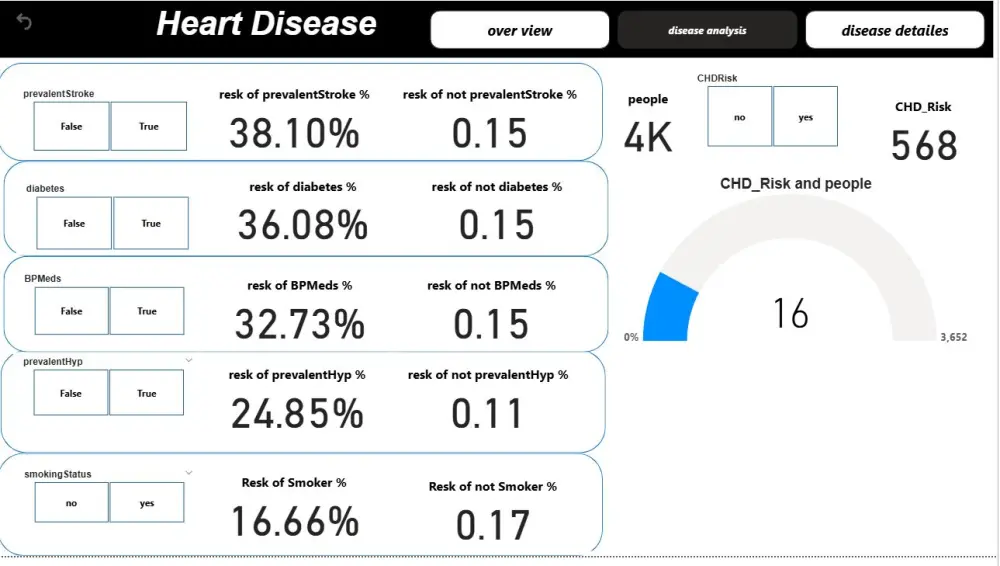 تحليل بيانات المعقدة الي تقارير واضحة باستخدام excel , power bi