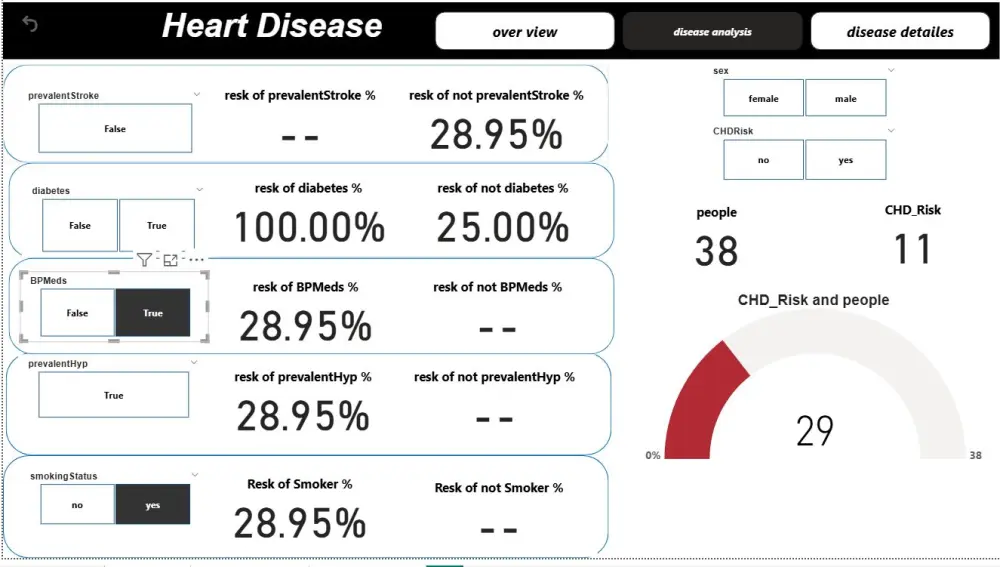 تحليل بيانات المعقدة الي تقارير واضحة باستخدام excel , power bi