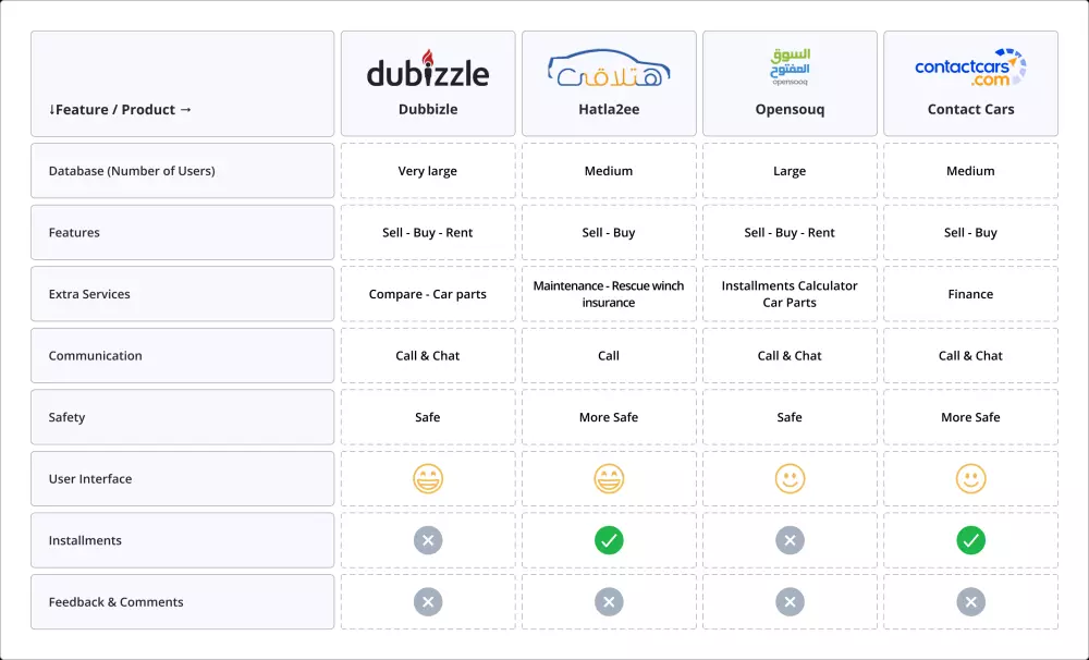 تجميع المحتوى والتغذية البصرية للمصممين ومشاريع UX/UI بطريقة