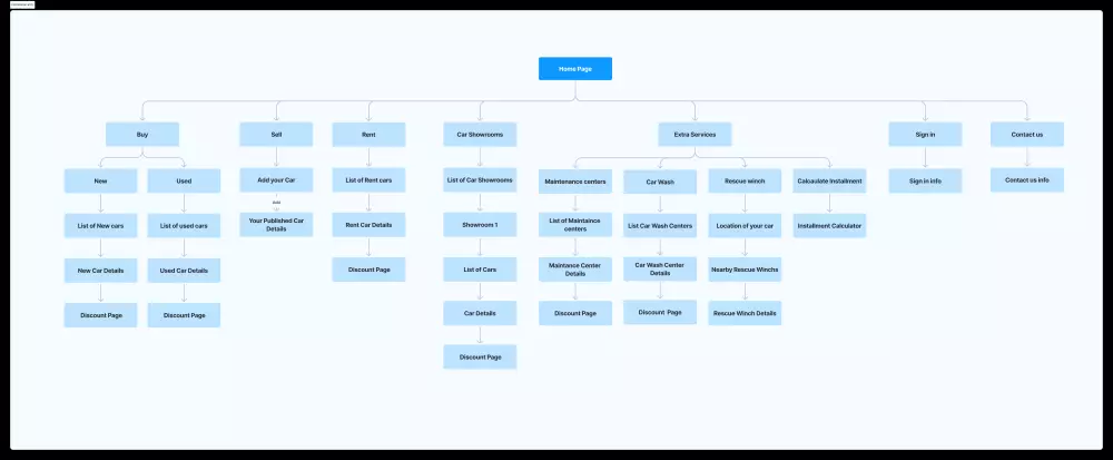 تجميع المحتوى والتغذية البصرية للمصممين ومشاريع UX/UI بطريقة